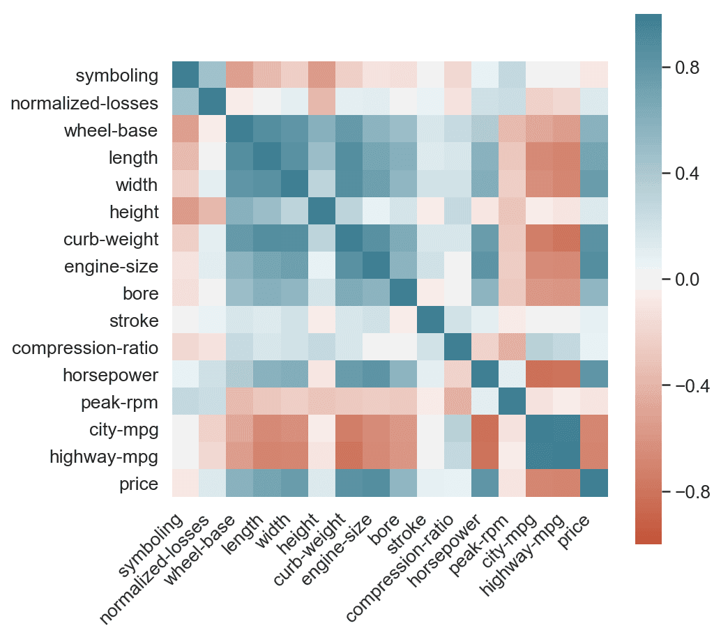 NBA and Social Media Statistical Analysis